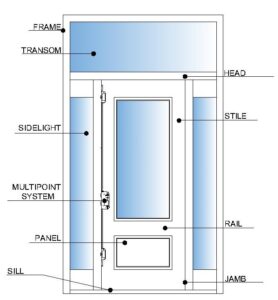 parts of an exterior door